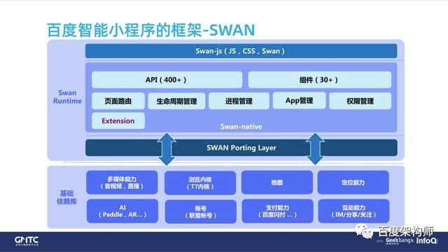 《百度开源小程序框架架构演进和性能优化实践》