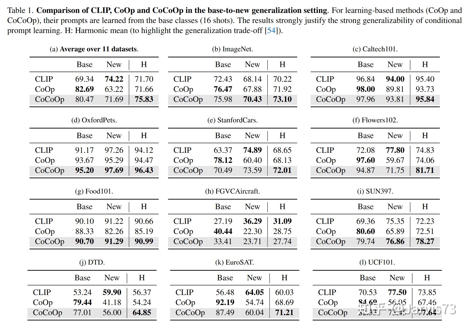 Prompt 学习和微调：有哪些预训练模型?