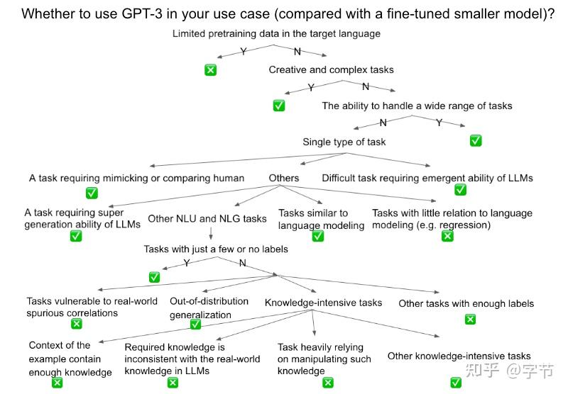 迈向 ChatGPT 时代 – 基于大模型的生产力工具