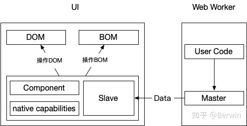 小程序架构与技术的底层实现原理及思考