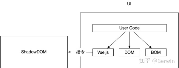 小程序架构与技术的底层实现原理及思考