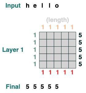 ChatGPT 为什么能做数学运算和逻辑推理？Transformers 如何“思考”？