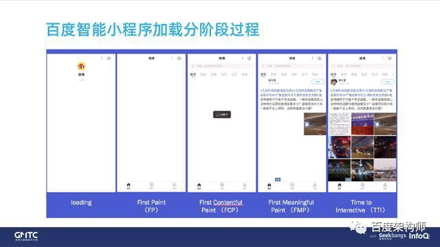 《百度开源小程序框架架构演进和性能优化实践》