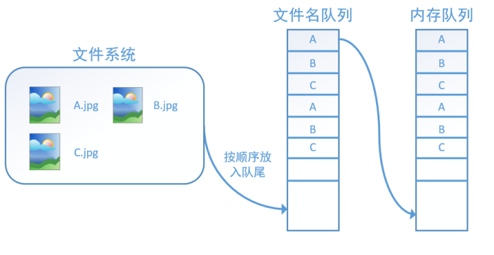 tensorflow读取机制图解：对应函数与实战代码