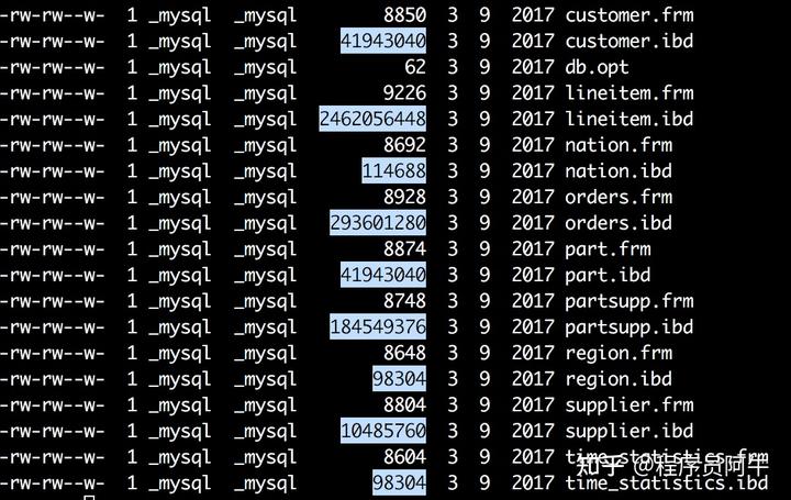 面试官：MYSQL单表数据达2000万性能严重下降，为什么？