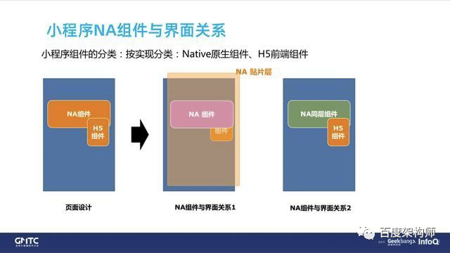 《百度开源小程序框架架构演进和性能优化实践》