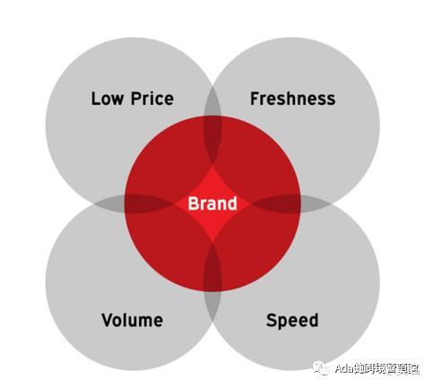 Shopify建站SEO终极操作指南：获取更多订单
