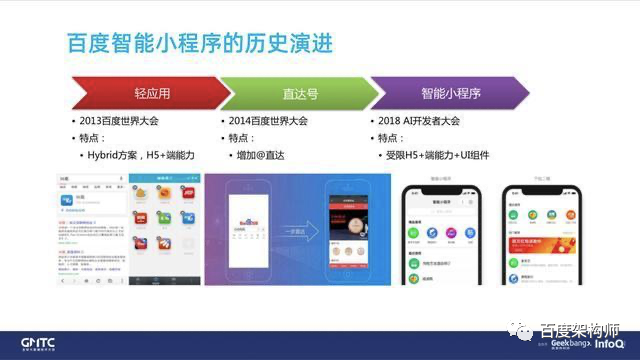 《百度开源小程序框架架构演进和性能优化实践》