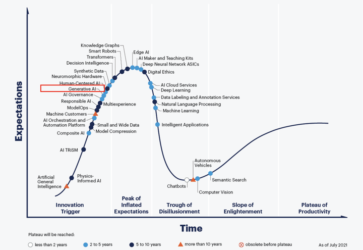 腾讯研究院：ChatGPT背后核心技术？大模型能实现通用人工智能吗？