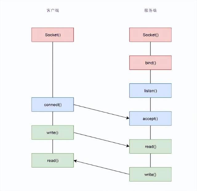 携程小程序webview实践指南：内嵌H5的问题及解决方案
