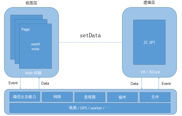 携程小程序webview实践指南：内嵌H5的问题及解决方案