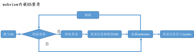 携程小程序webview实践指南：内嵌H5的问题及解决方案