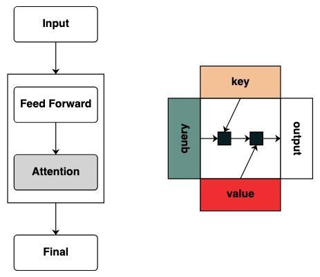 ChatGPT 为什么能做数学运算和逻辑推理？Transformers 如何“思考”？