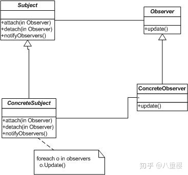 PHP软件开发：设计模式|观察者模式(Observer)解析与应用