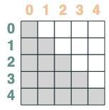 ChatGPT 为什么能做数学运算和逻辑推理？Transformers 如何“思考”？