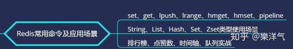 36道Redis高性能缓存数据库面试题