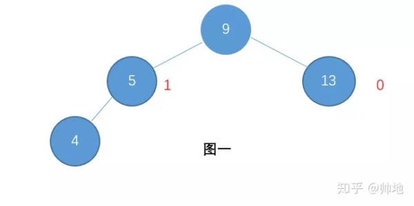 为什么有了二叉查找树/平衡树，还需要红黑树？
