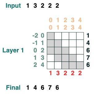 ChatGPT 为什么能做数学运算和逻辑推理？Transformers 如何“思考”？