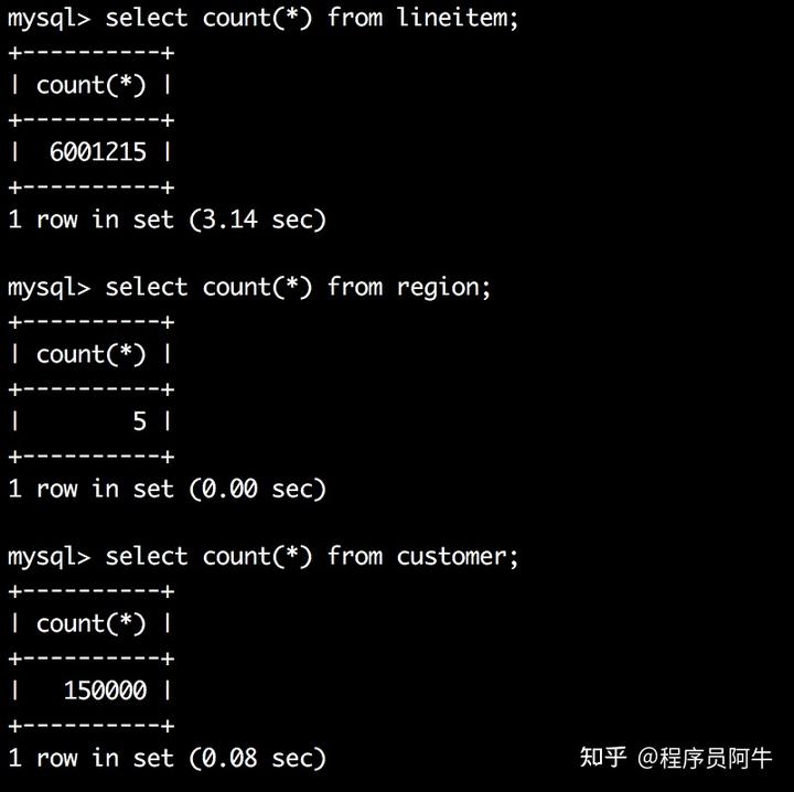 面试官：MYSQL单表数据达2000万性能严重下降，为什么？