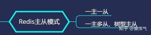 36道Redis高性能缓存数据库面试题