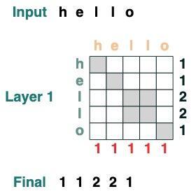 ChatGPT 为什么能做数学运算和逻辑推理？Transformers 如何“思考”？
