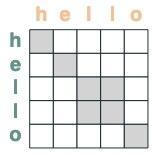 ChatGPT 为什么能做数学运算和逻辑推理？Transformers 如何“思考”？