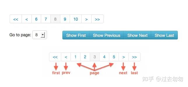 Django如何使用 Paginator 实现分页功能