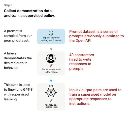 ChatGPT工作原理：机器人背后的模型