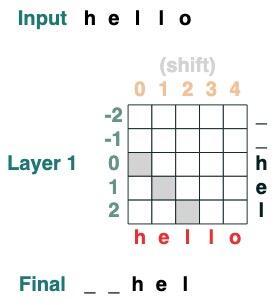 ChatGPT 为什么能做数学运算和逻辑推理？Transformers 如何“思考”？