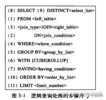 MYSQL5.6 优化经历：从 30248.271s 到 0.001s