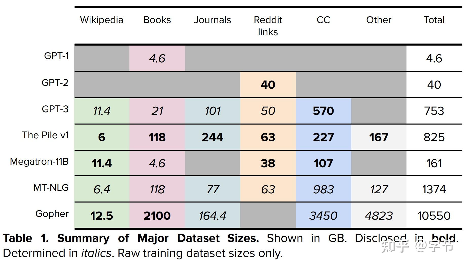 迈向 ChatGPT 时代 – 基于大模型的生产力工具