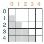 ChatGPT 为什么能做数学运算和逻辑推理？Transformers 如何“思考”？