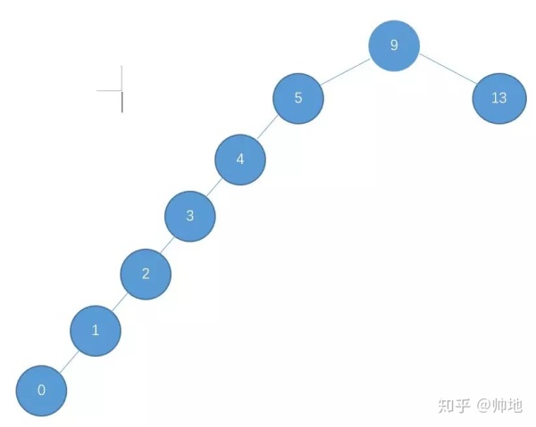 为什么有了二叉查找树/平衡树，还需要红黑树？