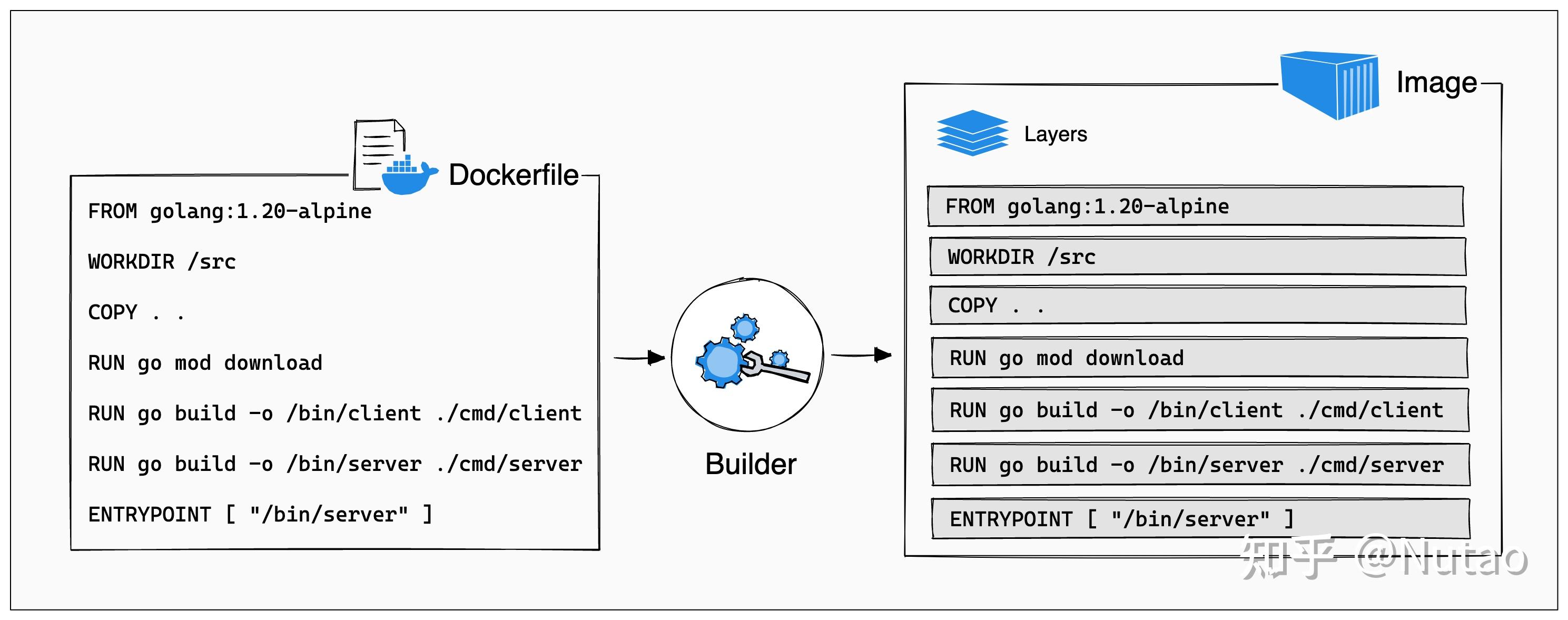使用Docker进行golang工程应用编译