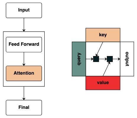 ChatGPT 为什么能做数学运算和逻辑推理？Transformers 如何“思考”？