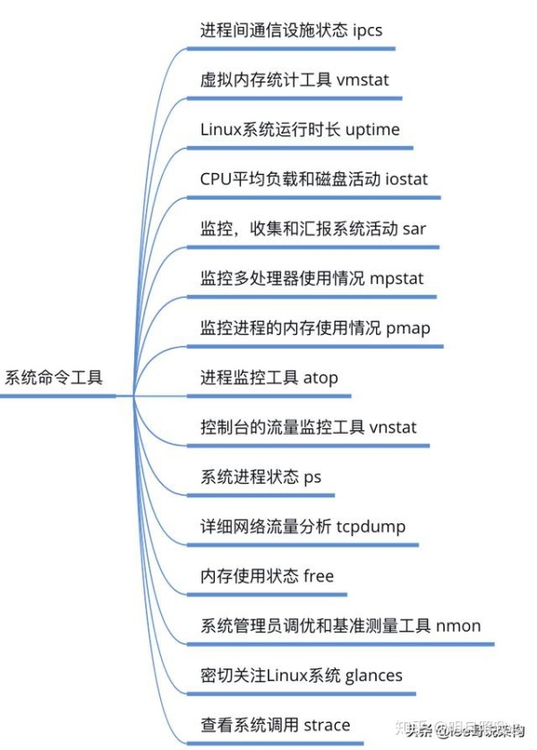 后台架构开发136道题，如果你都会直聘40k月薪