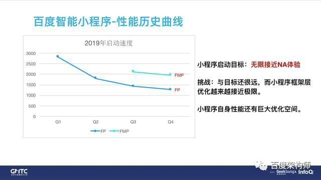 《百度开源小程序框架架构演进和性能优化实践》