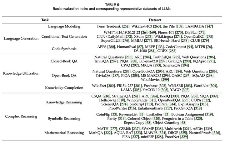 从T5到GPT-4：大型语言模型（LLM）综述最全盘点