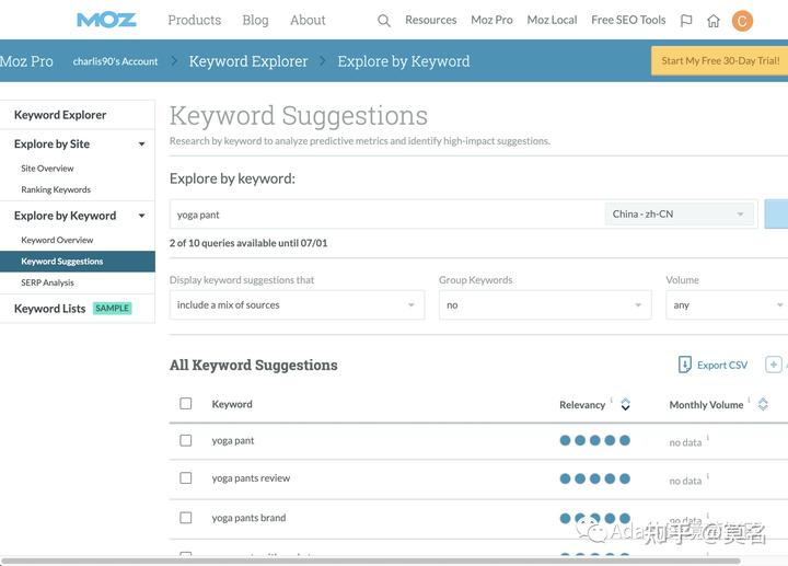 Shopify建站SEO终极操作指南：获取更多订单