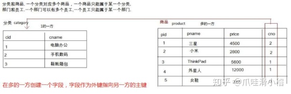 为什么mysql不建议执行超过3表以上的多表关联查询？