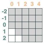 ChatGPT 为什么能做数学运算和逻辑推理？Transformers 如何“思考”？