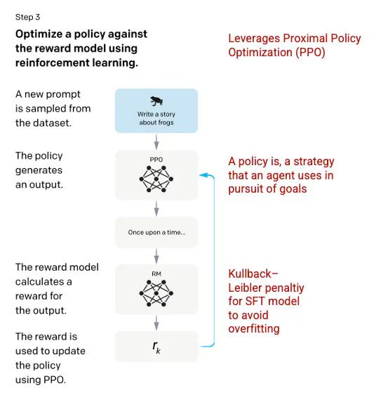 ChatGPT工作原理：机器人背后的模型