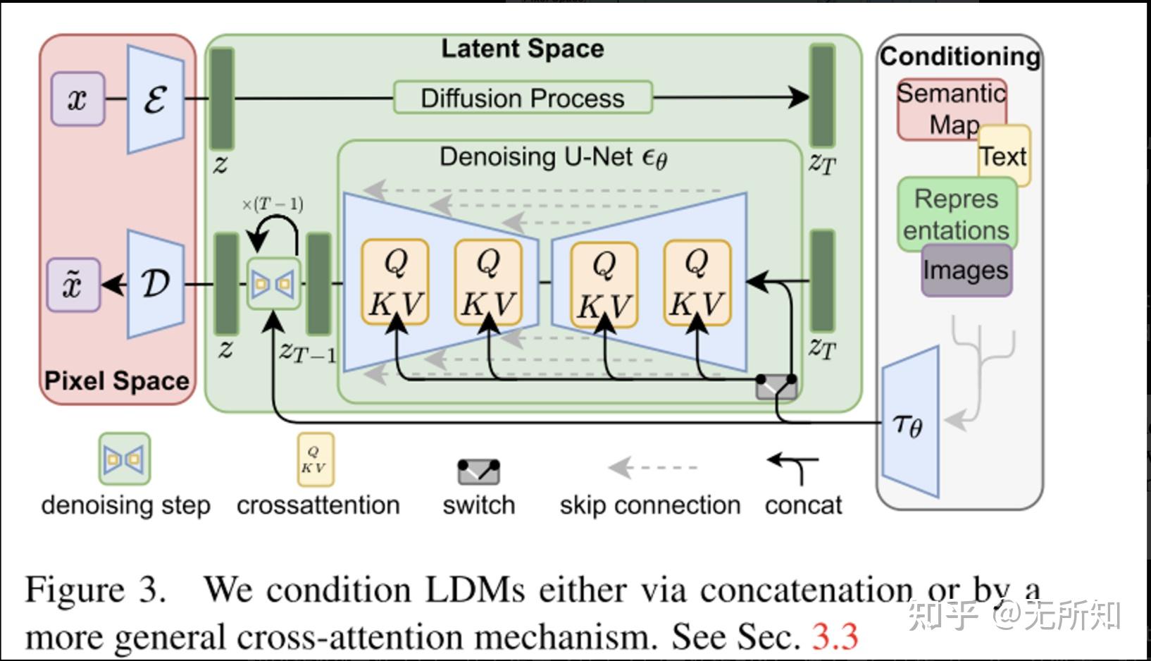 stable diffusion企业级教程：图生图Inpainting功能大揭秘！