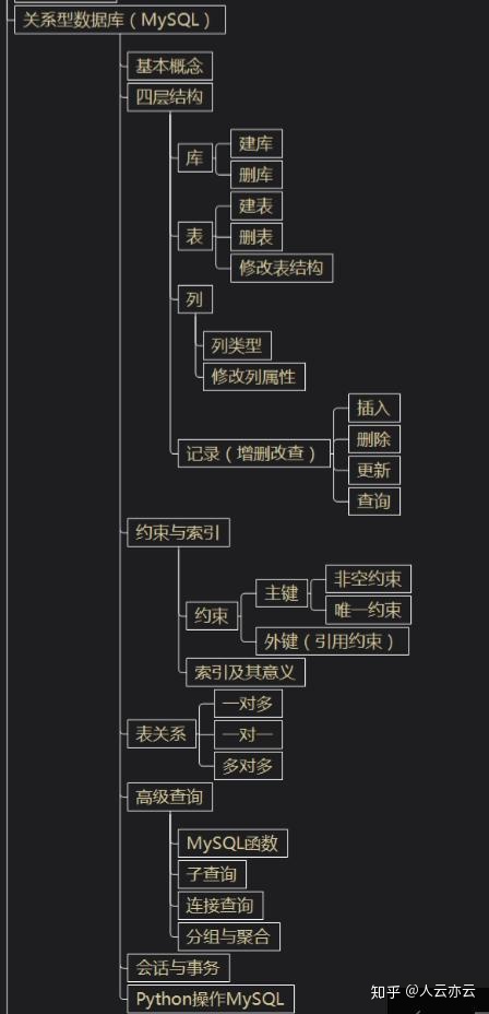 Python系统学习流程图,13位大牛打造超详细!