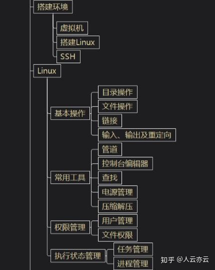 Python系统学习流程图,13位大牛打造超详细!