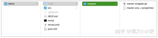 Spring Boot开发，如何快速上手 Maven？