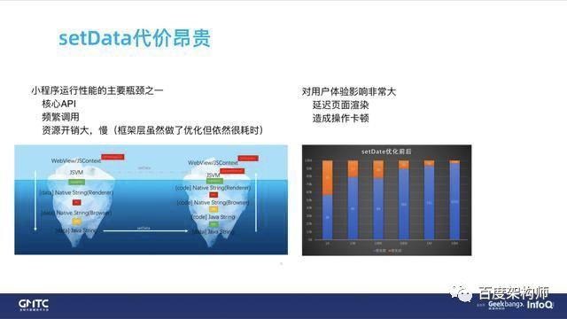 《百度开源小程序框架架构演进和性能优化实践》