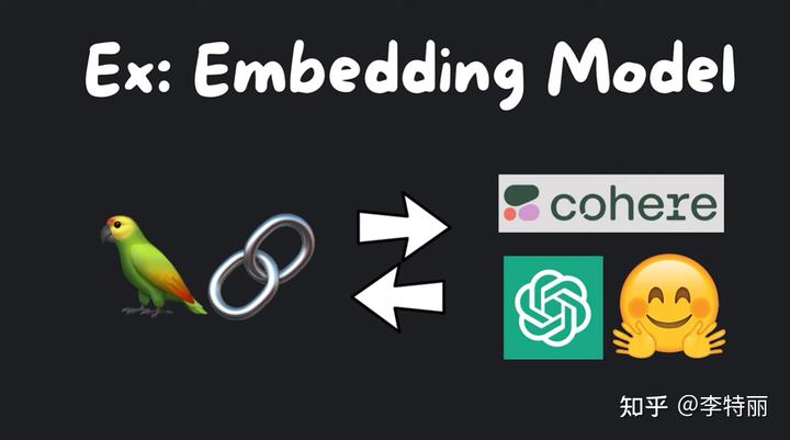 Langchain 大型语言模型开发应用程序新手指南