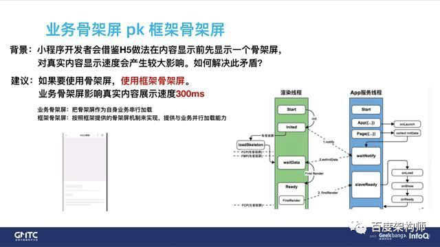 《百度开源小程序框架架构演进和性能优化实践》