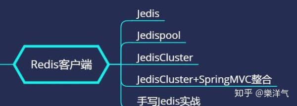 36道Redis高性能缓存数据库面试题
